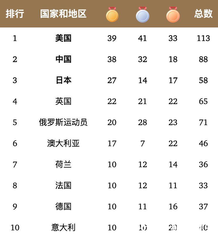 流行病学|8月9日·上海要闻及抗击肺炎快报