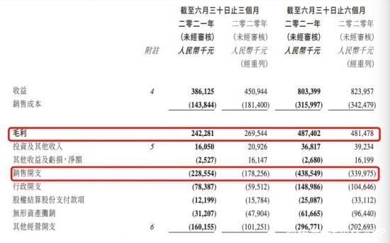 零售|营收下滑，新零售亮眼，有赞距离Shopify还有多远？