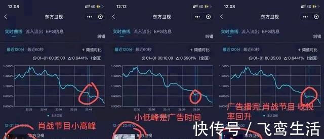 肖戰(zhàn)的跨年晚會節(jié)目被安排在關(guān)機潮，東方衛(wèi)視發(fā)喜報認可肖戰(zhàn)貢獻
