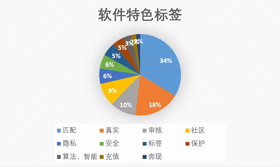 广告|陌生人社交软件的广告文本是如何打动年轻人的？