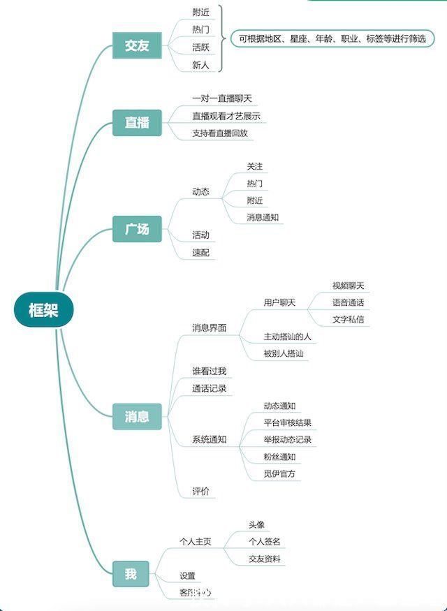 觅伊APP社交产品测评：得女性者得市场