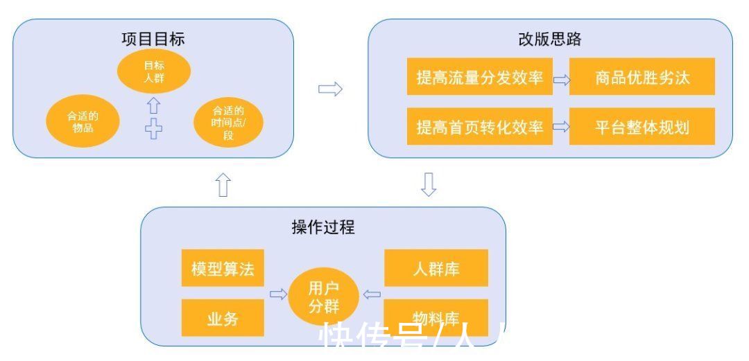 用户|从数据分析，看看互金产品首页如何改版