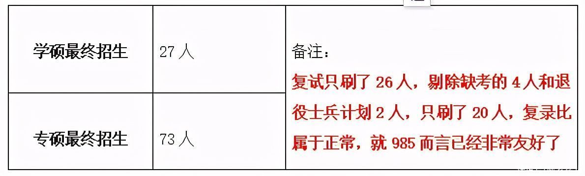 报考|这所宝藏985，经常扩招，性价比超高