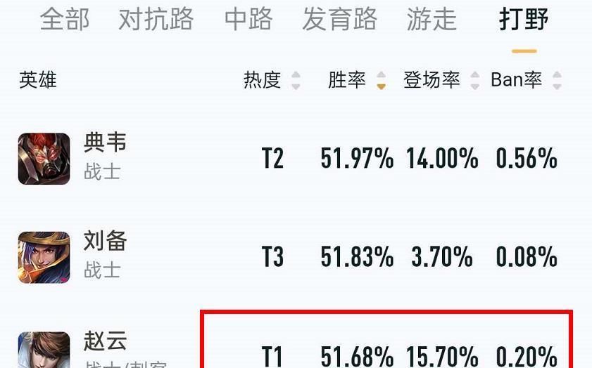 再现|王者荣耀：强度“超标打野”再现，伤害高到无解，灵活程度不输韩信