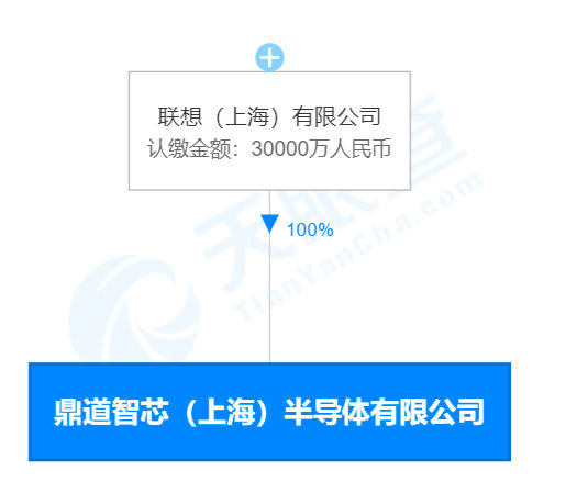 联想|注册资本3亿元！联想成立半导体公司