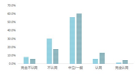 数据|双11舆情：解码单身群体数据背后的行为特征