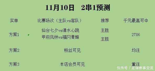 今日足球 仙台七夕vs清水心跳 甲府风林vs福冈黄蜂 快资讯