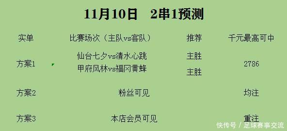 今日足球 仙台七夕vs清水心跳 甲府风林vs福冈黄蜂 快资讯 今日足球 仙台七夕vs清水心跳 甲府风林vs福冈黄蜂 快资讯
