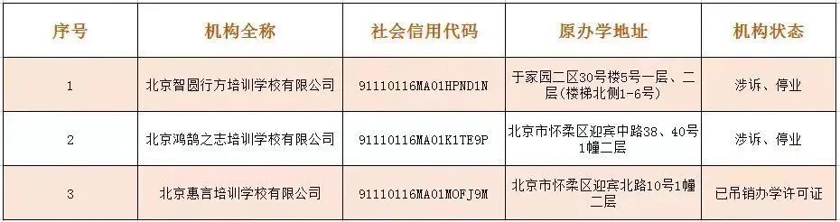 学科类|收藏！北京12区首批学科类校外培训机构白名单公布