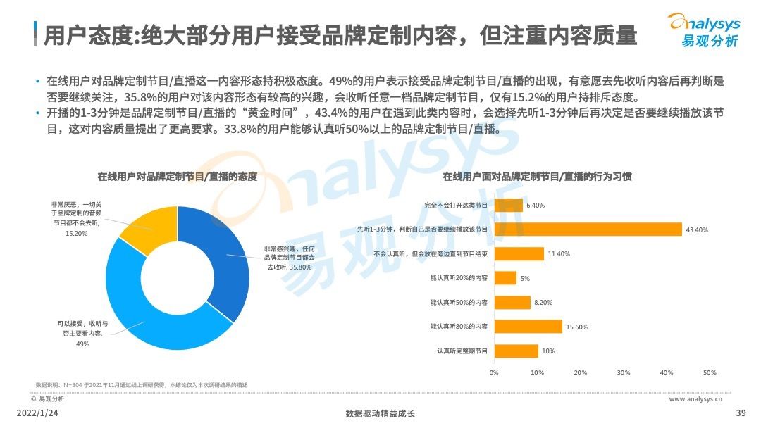 消费|2022年中国在线音频内容消费市场分析