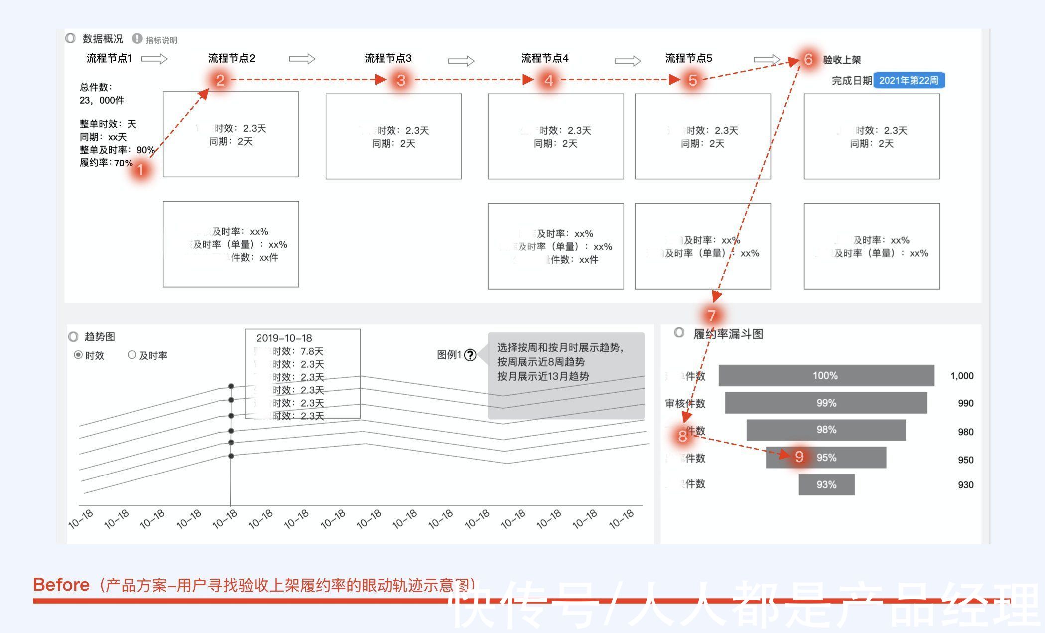 基础层|B端决策类产品｜关键信息密度提升设计