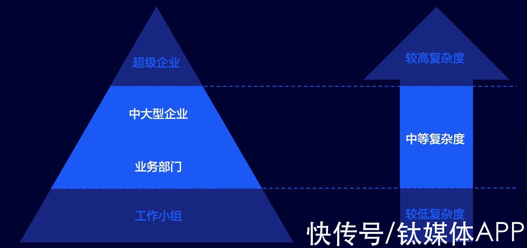 网易数帆|网易数帆：不想做企业级应用的低代码平台没有未来