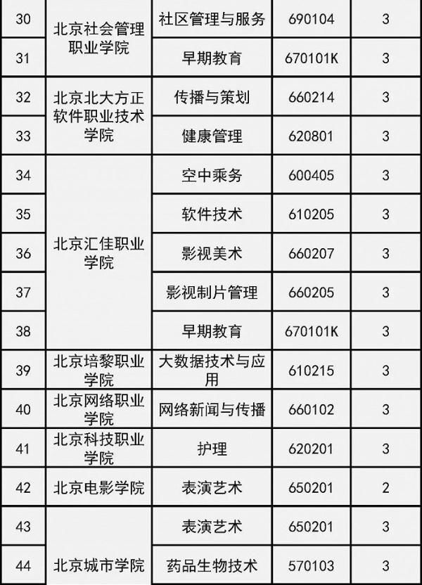 北京市18所院校新增46个高等职业教育专业