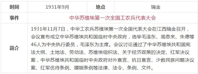 学中共党史，这份简表要收藏！