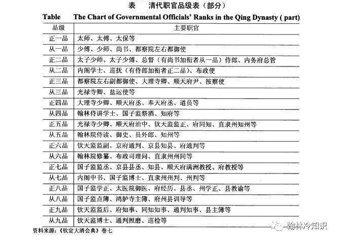 总督|清朝的知府、道台、提督、巡抚、总督，都是什么样的官？