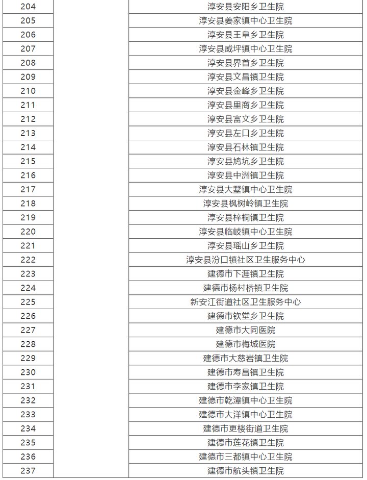 医疗机构|重复检查不用做 杭州公立医疗机构间这些检验结果和检查资料互认