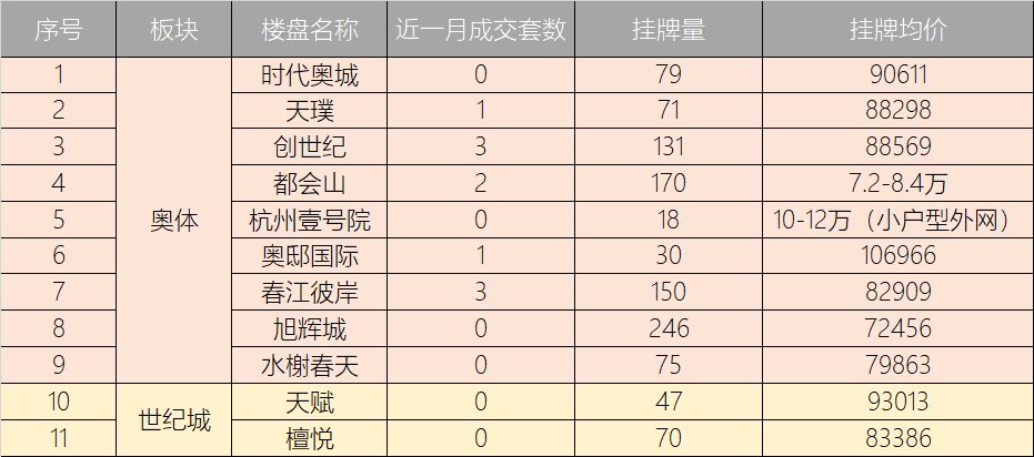 房叔说No.4|奥体、市北、未科新房、二手房冰火两重隐藏了什么？| 二手房