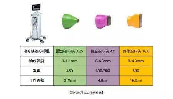 真皮层 热玛吉做完之后皮肤会不会加速衰老?不同年龄段做了热玛吉都会有什么改变?