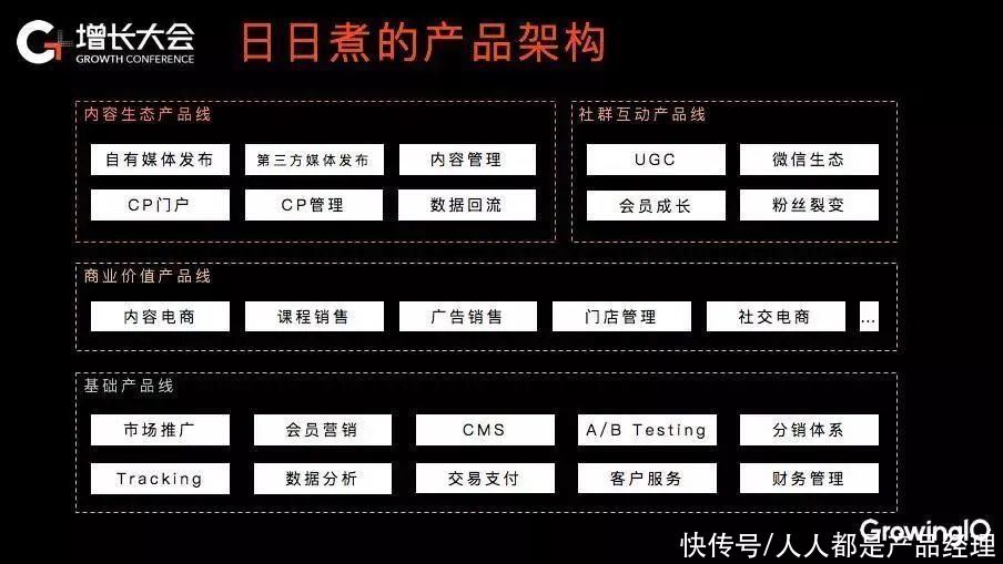 产品|如何快速熟悉公司的业务？（二）