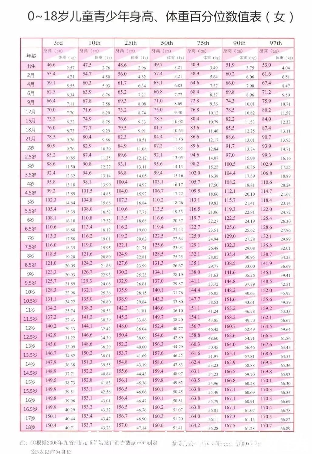 3rd|你家孩子身高达标了吗?对照新版儿童标准身高表,爸妈别大意