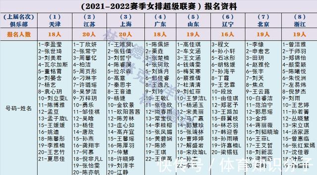 辽宁|央视疑似放弃女排联赛:今天下午开始四强进行最后的登顶之战