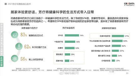 工作压力|当代人受工作压力和睡眠问题困扰,超五成人靠瑜伽健身芳疗解压