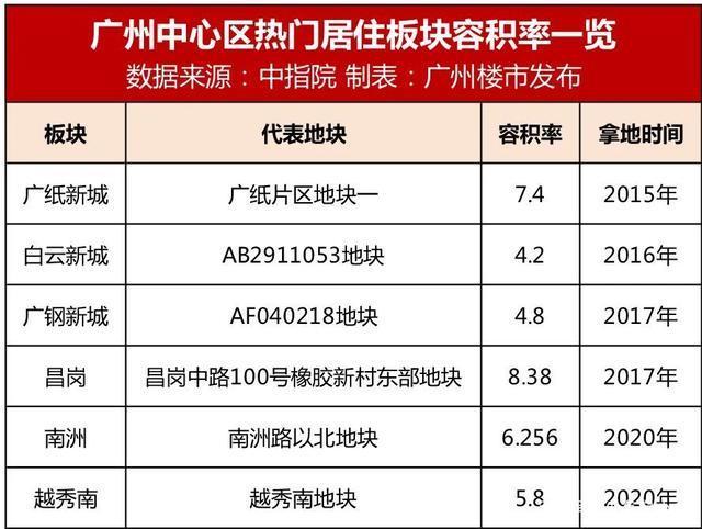 主城|广州主城想上车,难!