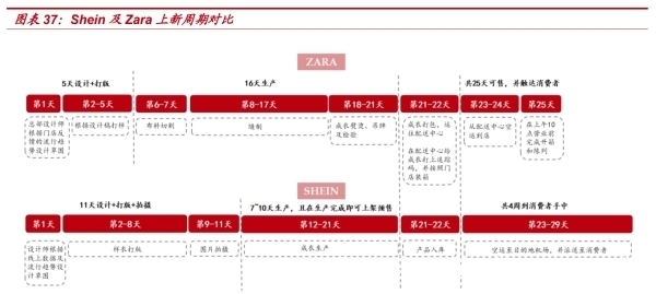 z跨境电商巨头Shein风靡欧美,能褪去中国底色吗?