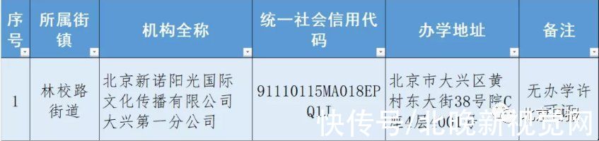 怀柔区|收藏！北京12区首批学科类校外培训机构白名单公布