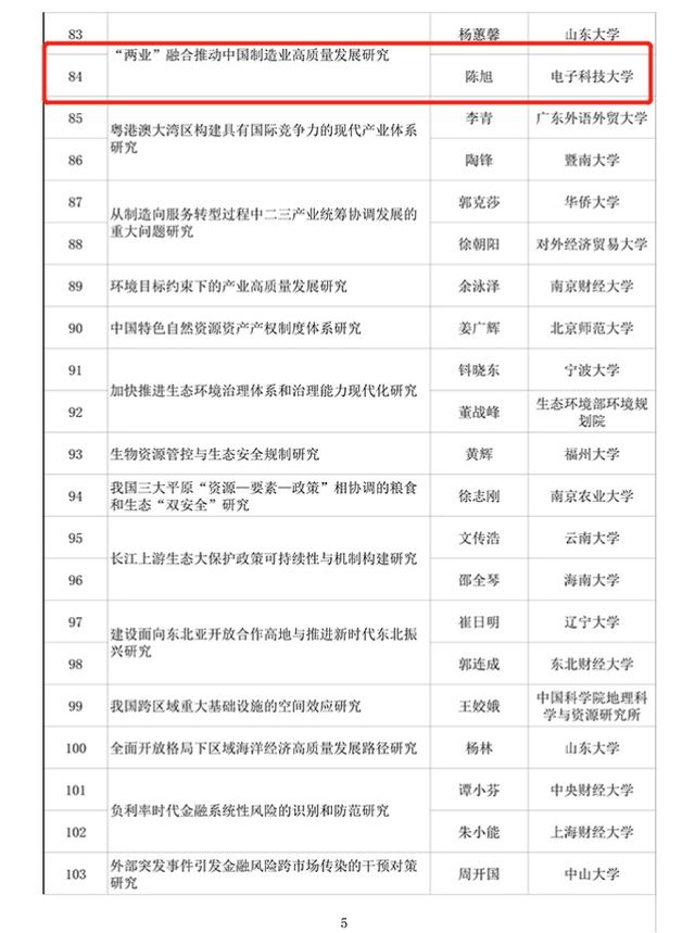 社科|四川5所高校上榜 2020年度国家社科基金重大项目立项名单出炉