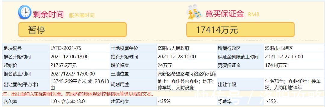 土地|再次遇冷!洛阳今日土拍一宗暂停,一宗延期!