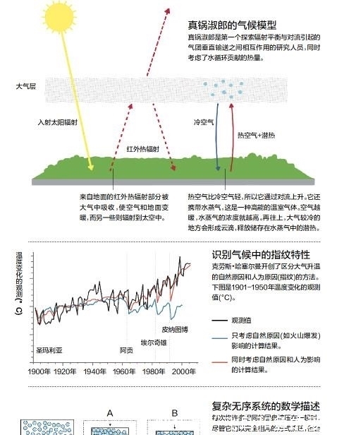 中国气象局-南京大学气候预测研究联合实验室