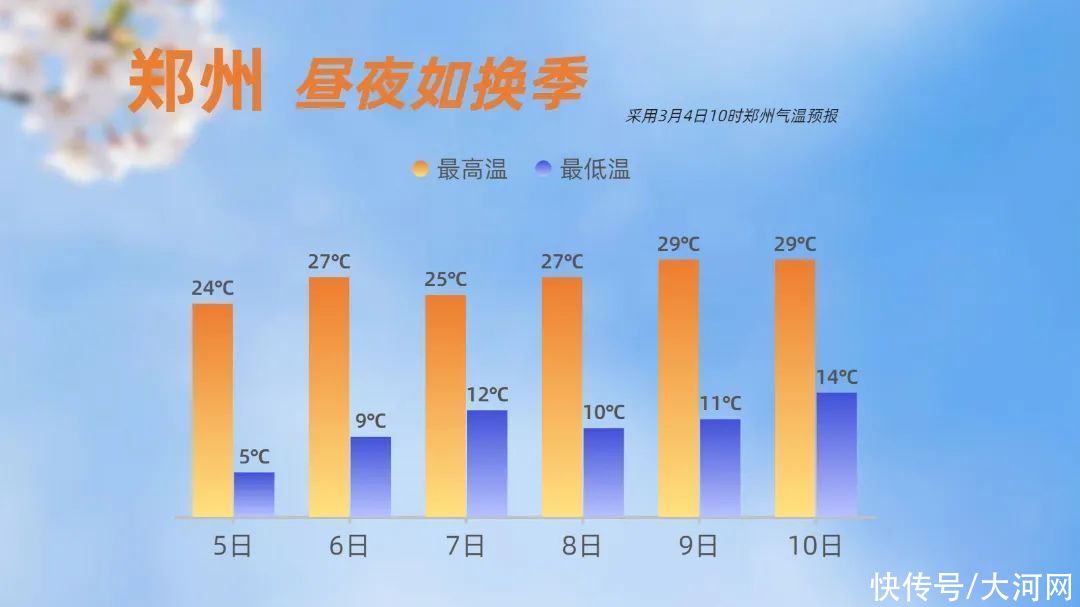 25℃+！“暖”就一个字，阳光来诠释