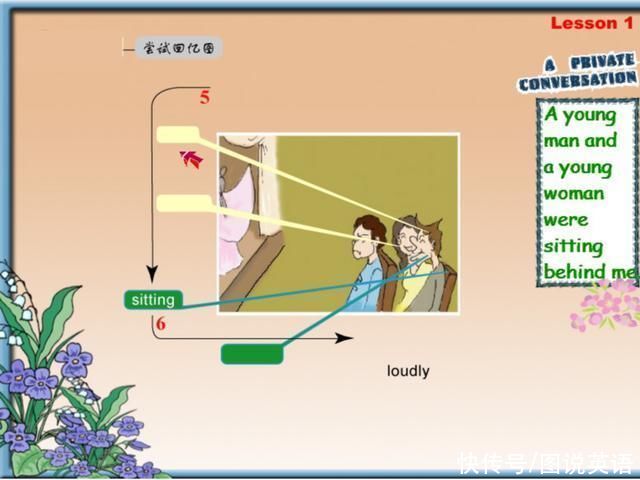 图说|图说英语:新概念英语思维导图，图说新概念