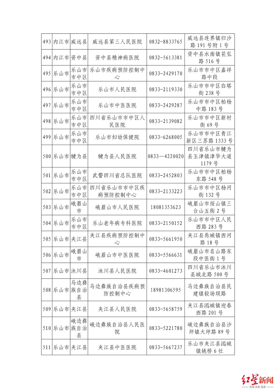 机构|最新最全！四川省公布944家新冠病毒核酸检测机构信息