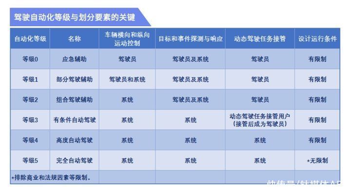 nio|蔚来是否会陷入“特斯拉式”危机