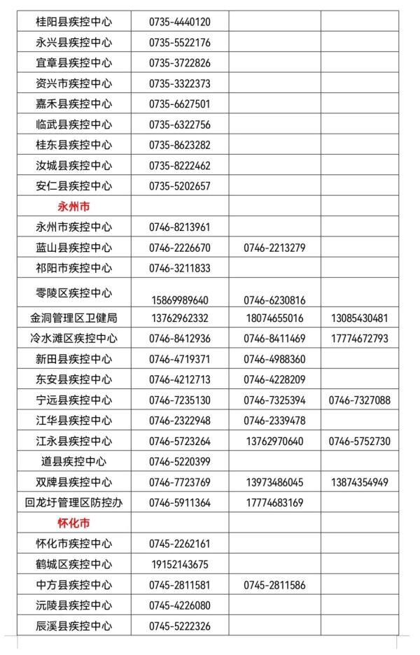 葫芦岛市|出现外溢！湖南疾控发布最新提醒