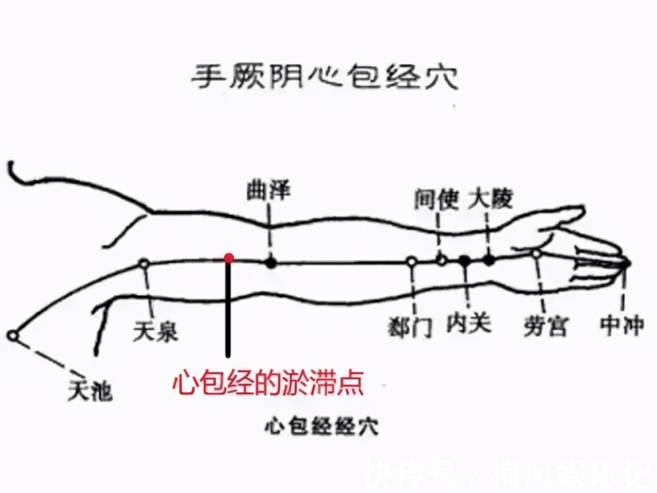 心包经--心脏的保护神!很多人不知道的淤滞点,居然有大作用