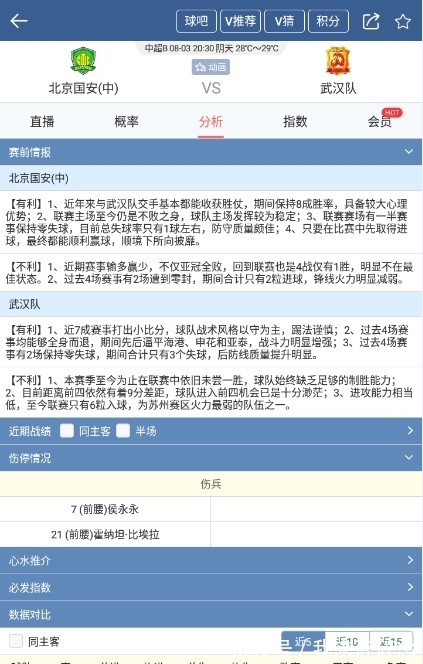 蒿俊闵|中超足球分析：北京国安vs武汉队，取胜并非难事