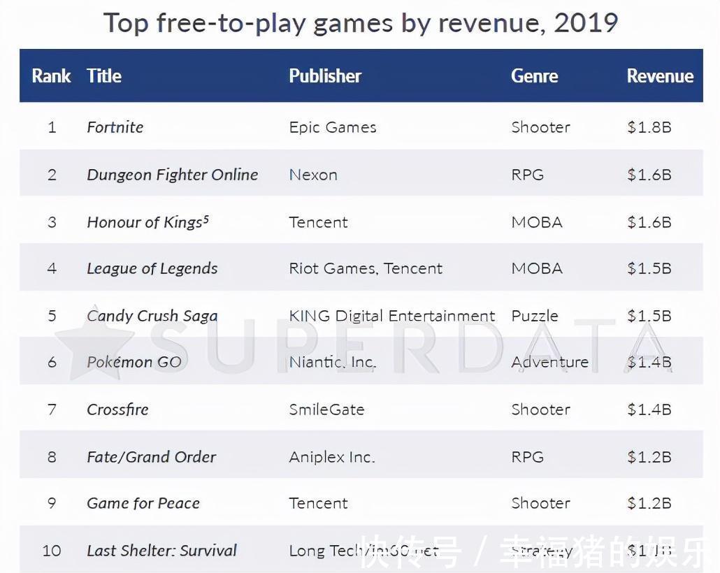 停运|玩家注册超2亿,一年能赚115亿的游戏,国内腾讯代理3年后凉了?