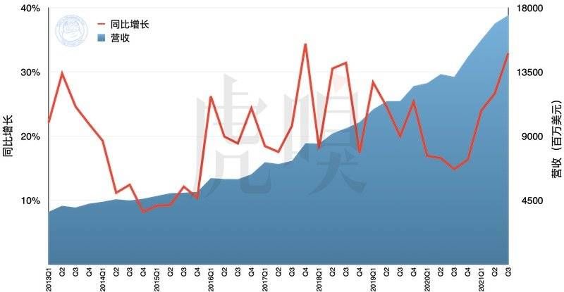 营收|苹果赚光光，却在芯荒慌