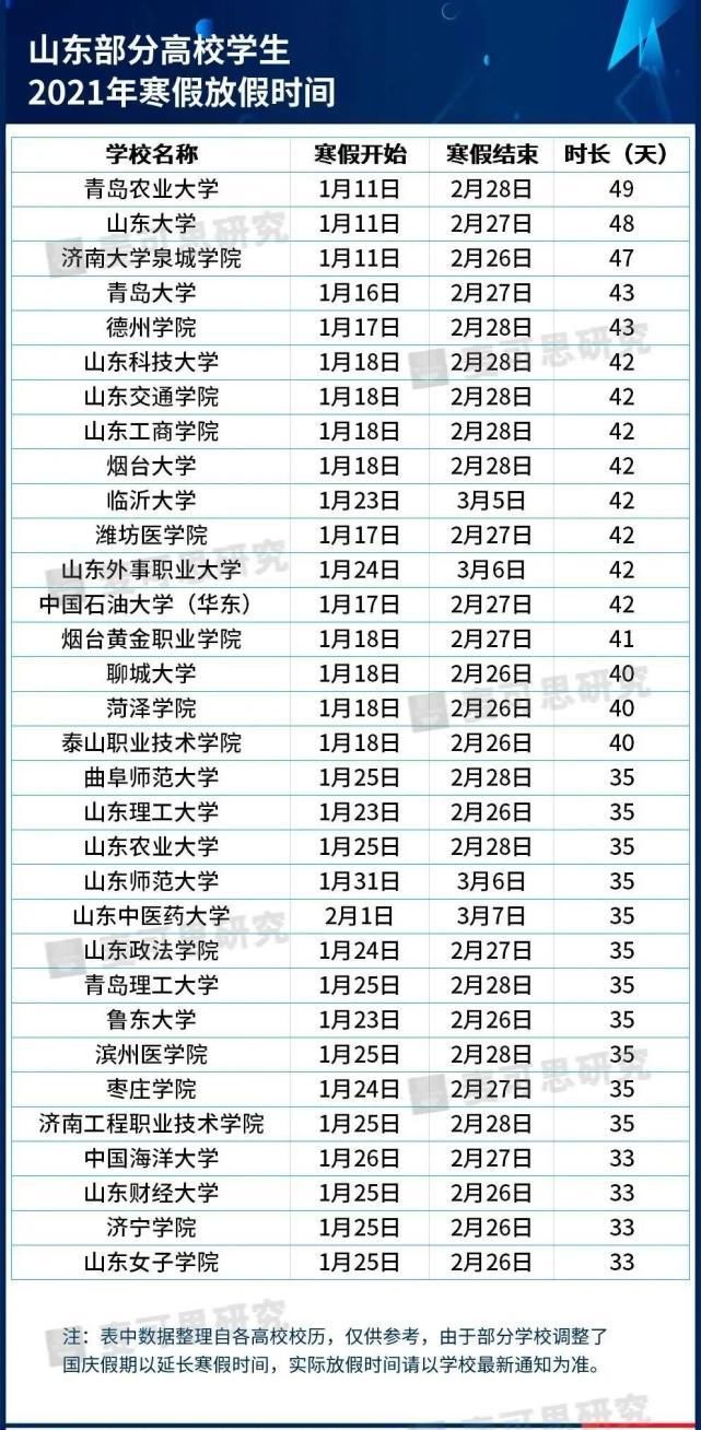 提前|错峰放寒假！部分大学已提前，重大放47天（附全国高校寒假时间）