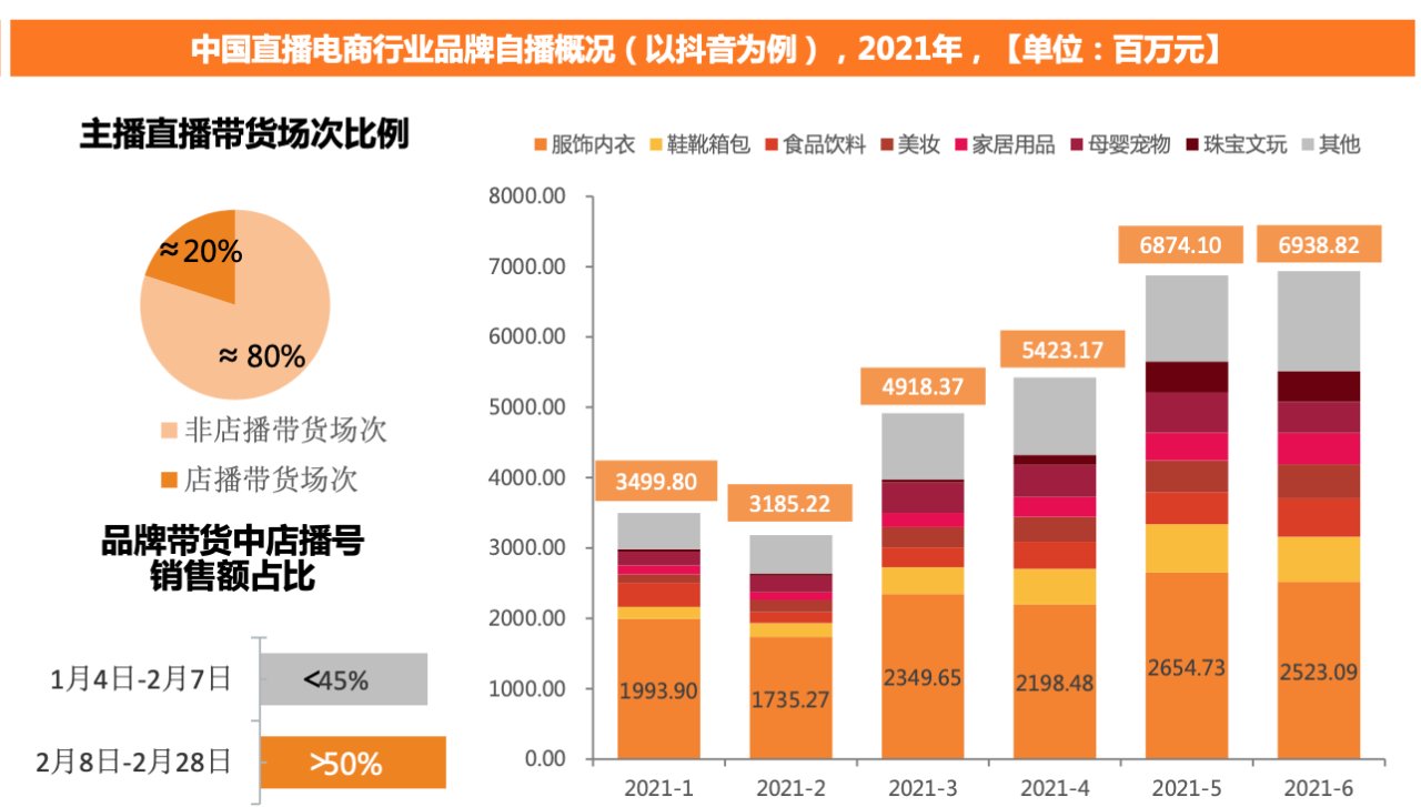 服务商|快手不需要头部主播