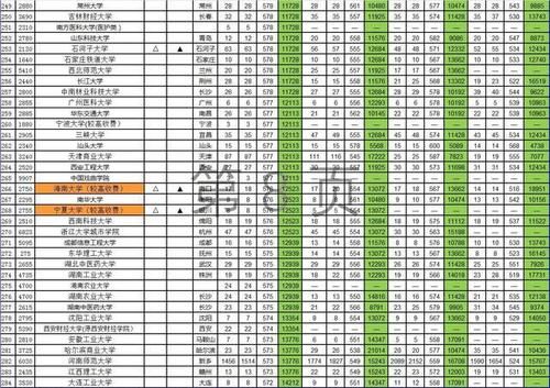 文科一本投档数据汇总（河南省2017-2020年）「最终版」