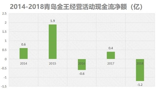 香薰|蜡烛销量暴涨，是行业清仓转型的最后机会