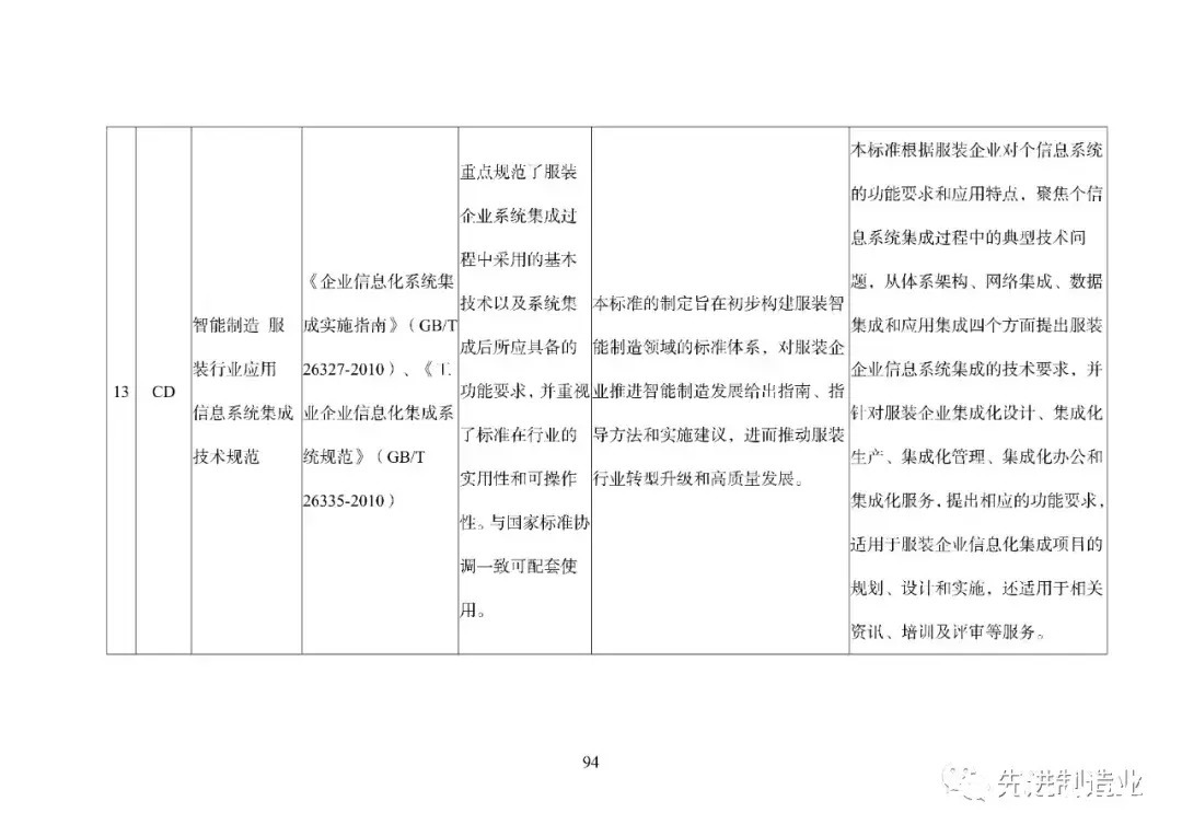 《国家智能制造标准体系建设指南（2021版）》（全文+下载）|智能制造 | 标准体系