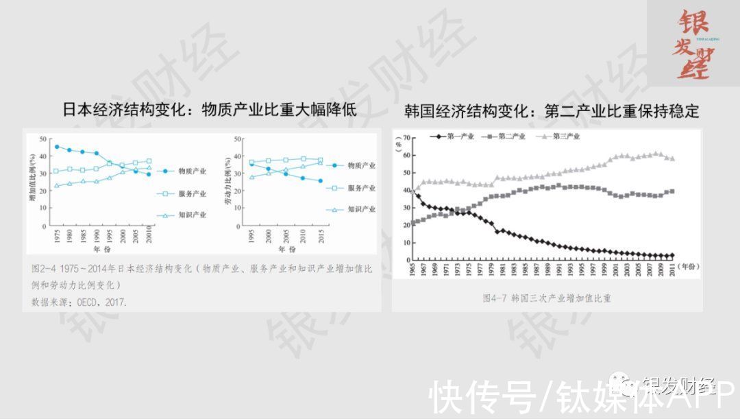 机器人|中国老龄化挑战：2035年劳动人口减少4700万，3亿低龄老人将是最后一波人口红利