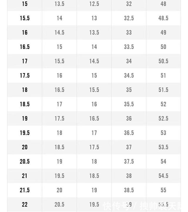 鞋码 NIKE鞋码对照表!