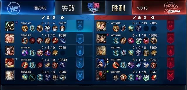 无聊|TS轻松横扫WE，千世生日BUFF无敌，网友却说“王八太怂”太无聊