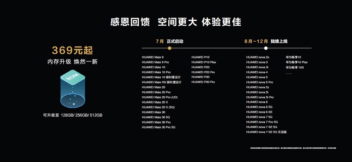 用户|余承东宣布：HarmonyOS用户数破4000万，华为老用户设备重获新生